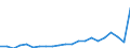 Maßeinheit: Prozent / Quantil: Zweites Quintil / Geopolitische Meldeeinheit: Luxemburg