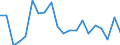 Unit of measure: Percentage / Quantile: Second quintile / Geopolitical entity (reporting): Austria