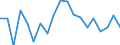 Unit of measure: Percentage / Quantile: Second quintile / Geopolitical entity (reporting): Slovenia