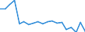 Unit of measure: Percentage / Quantile: Second quintile / Geopolitical entity (reporting): Slovakia