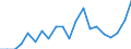 Unit of measure: Percentage / Quantile: Second quintile / Geopolitical entity (reporting): Finland