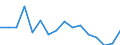 Unit of measure: Percentage / Quantile: Second quintile / Geopolitical entity (reporting): Iceland