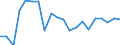 Unit of measure: Percentage / Quantile: Second quintile / Geopolitical entity (reporting): Norway