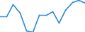 Unit of measure: Percentage / Quantile: Second quintile / Geopolitical entity (reporting): Switzerland