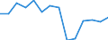 Unit of measure: Percentage / Quantile: Second quintile / Geopolitical entity (reporting): United Kingdom