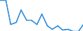 Unit of measure: Percentage / Quantile: Second quintile / Geopolitical entity (reporting): Türkiye