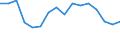 Unit of measure: Percentage / Quantile: Third quintile / Geopolitical entity (reporting): Euro area - 18 countries (2014)