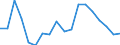 Unit of measure: Percentage / Quantile: Third quintile / Geopolitical entity (reporting): Bulgaria