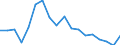 Percentage / Second quintile / Denmark