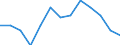 Unit of measure: Percentage / Tenure status: Total / Geopolitical entity (reporting): European Union - 27 countries (2007-2013)