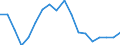 Unit of measure: Percentage / Tenure status: Total / Geopolitical entity (reporting): Estonia