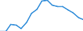 Unit of measure: Percentage / Tenure status: Total / Geopolitical entity (reporting): Greece