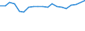 Unit of measure: Percentage / Tenure status: Total / Geopolitical entity (reporting): France