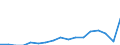 Unit of measure: Percentage / Tenure status: Total / Geopolitical entity (reporting): Luxembourg