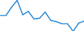 Unit of measure: Percentage / Tenure status: Total / Geopolitical entity (reporting): Iceland