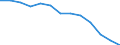 Unit of measure: Percentage / Tenure status: Owner, with mortgage or loan / Geopolitical entity (reporting): European Union (EU6-1958, EU9-1973, EU10-1981, EU12-1986, EU15-1995, EU25-2004, EU27-2007, EU28-2013, EU27-2020)