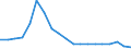 Unit of measure: Percentage / Tenure status: Owner, with mortgage or loan / Geopolitical entity (reporting): Denmark