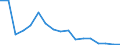 Unit of measure: Percentage / Tenure status: Owner, with mortgage or loan / Geopolitical entity (reporting): Latvia