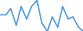 Unit of measure: Percentage / Tenure status: Owner, with mortgage or loan / Geopolitical entity (reporting): Austria