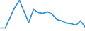 Unit of measure: Percentage / Tenure status: Owner, with mortgage or loan / Geopolitical entity (reporting): Portugal