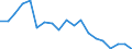 Unit of measure: Percentage / Tenure status: Owner, with mortgage or loan / Geopolitical entity (reporting): Slovenia