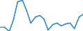 Unit of measure: Percentage / Tenure status: Owner, with mortgage or loan / Geopolitical entity (reporting): Norway