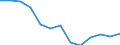 Unit of measure: Percentage / Tenure status: Owner, with mortgage or loan / Geopolitical entity (reporting): Switzerland