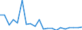 Unit of measure: Percentage / Tenure status: Owner, no outstanding mortgage or housing loan / Geopolitical entity (reporting): Belgium