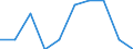 Unit of measure: Percentage / Degree of urbanisation: Cities / Geopolitical entity (reporting): European Union - 28 countries (2013-2020)