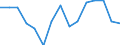 Unit of measure: Percentage / Degree of urbanisation: Cities / Geopolitical entity (reporting): European Union - 27 countries (2007-2013)