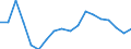 Unit of measure: Percentage / Degree of urbanisation: Cities / Geopolitical entity (reporting): Bulgaria