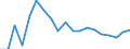 Unit of measure: Percentage / Degree of urbanisation: Cities / Geopolitical entity (reporting): Denmark