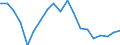 Unit of measure: Percentage / Degree of urbanisation: Cities / Geopolitical entity (reporting): Estonia