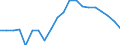 Unit of measure: Percentage / Degree of urbanisation: Cities / Geopolitical entity (reporting): Greece