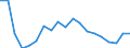 Unit of measure: Percentage / Degree of urbanisation: Cities / Geopolitical entity (reporting): Cyprus