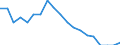 Unit of measure: Percentage / Degree of urbanisation: Cities / Geopolitical entity (reporting): Latvia