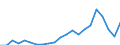 Unit of measure: Percentage / Degree of urbanisation: Cities / Geopolitical entity (reporting): Luxembourg