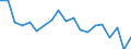 Unit of measure: Percentage / Degree of urbanisation: Cities / Geopolitical entity (reporting): Hungary