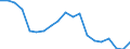 Unit of measure: Percentage / Degree of urbanisation: Cities / Geopolitical entity (reporting): Netherlands