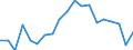 Unit of measure: Percentage / Degree of urbanisation: Cities / Geopolitical entity (reporting): Slovenia