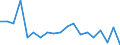 Unit of measure: Percentage / Degree of urbanisation: Cities / Geopolitical entity (reporting): Slovakia