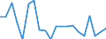 Unit of measure: Percentage / Degree of urbanisation: Cities / Geopolitical entity (reporting): Sweden