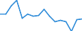 Unit of measure: Percentage / Degree of urbanisation: Cities / Geopolitical entity (reporting): Iceland