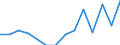 Unit of measure: Percentage / Degree of urbanisation: Cities / Geopolitical entity (reporting): Switzerland