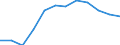 Unit of measure: Percentage / Degree of urbanisation: Towns and suburbs / Geopolitical entity (reporting): European Union (EU6-1958, EU9-1973, EU10-1981, EU12-1986, EU15-1995, EU25-2004, EU27-2007, EU28-2013, EU27-2020)