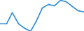 Unit of measure: Percentage / Degree of urbanisation: Towns and suburbs / Geopolitical entity (reporting): European Union - 27 countries (2007-2013)