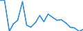 Unit of measure: Percentage / Degree of urbanisation: Towns and suburbs / Geopolitical entity (reporting): Belgium