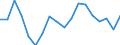 Unit of measure: Percentage / Degree of urbanisation: Towns and suburbs / Geopolitical entity (reporting): Bulgaria