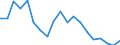 Unit of measure: Percentage / Degree of urbanisation: Towns and suburbs / Geopolitical entity (reporting): Czechia