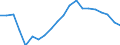 Unit of measure: Percentage / Degree of urbanisation: Towns and suburbs / Geopolitical entity (reporting): Greece